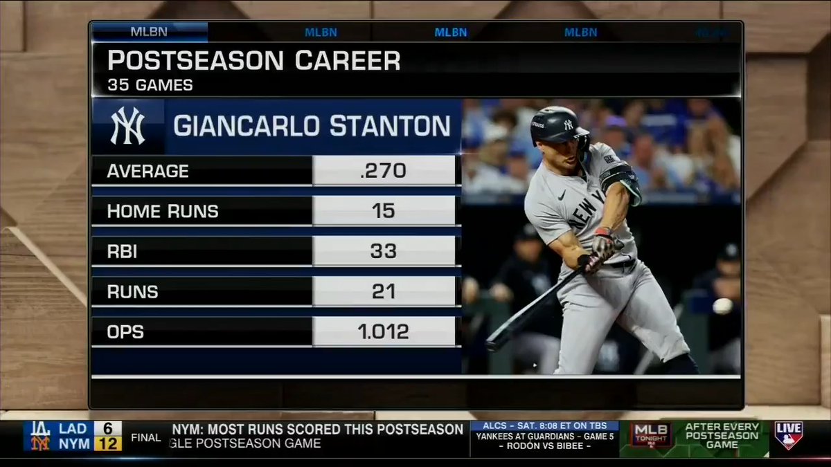 "He's an MVP and he's headed to the Hall of Fame... he has not looked this good in the box since 2017 when he won the MVP." Harold dives into Giancarlo Stanton's continued dominance in the #Postseason.