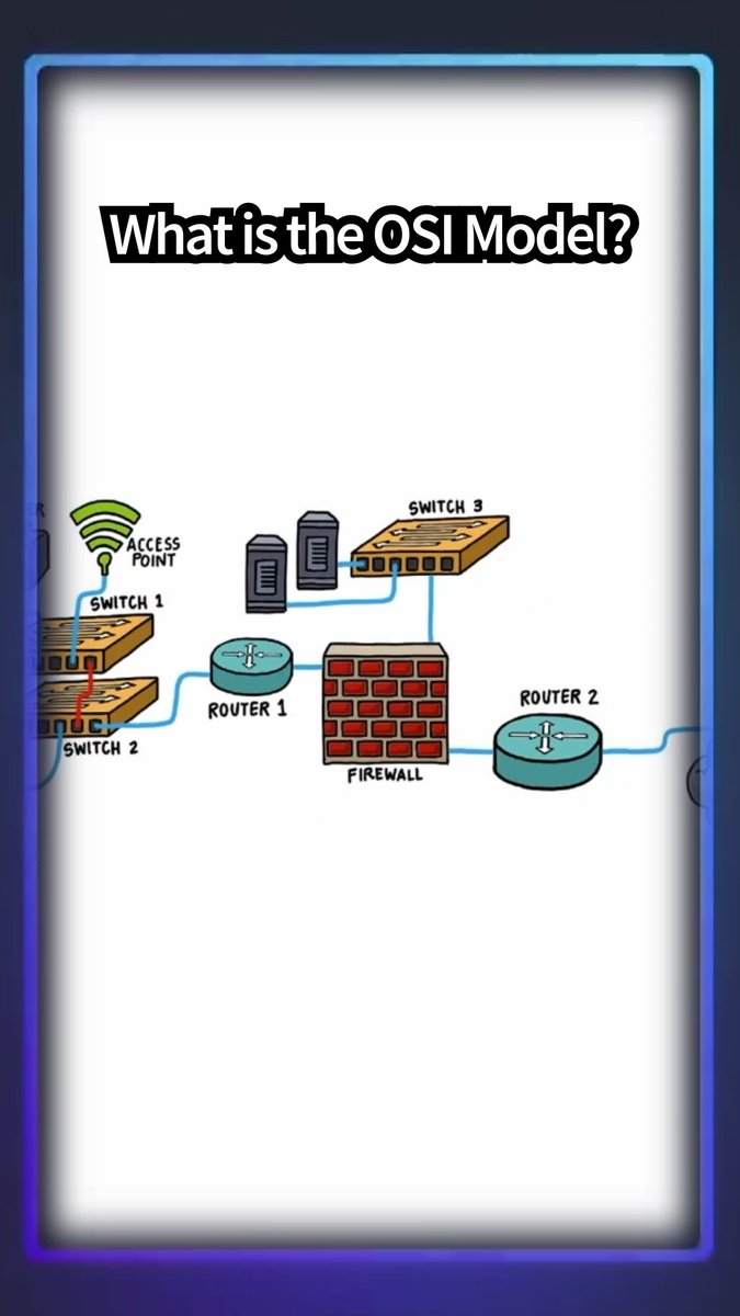 The OSI Model is like a map for how data moves across networks. While some argue that it's out of date, if you are studying for the Net+ or CCENT certs, you should still understand how it works.