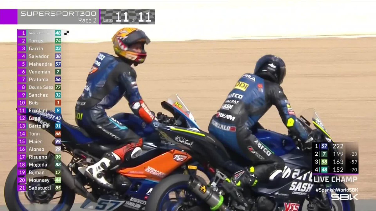 HISTORY MAKER! ๐ฎ๐ฉ๐ Aldi Mahendra makes history as the 2024 #WorldSSP300 Champion and becomes the first-ever Indonesian World Champion ๐๐ฅณ #SpanishWorldSBK ๐ช๐ธ