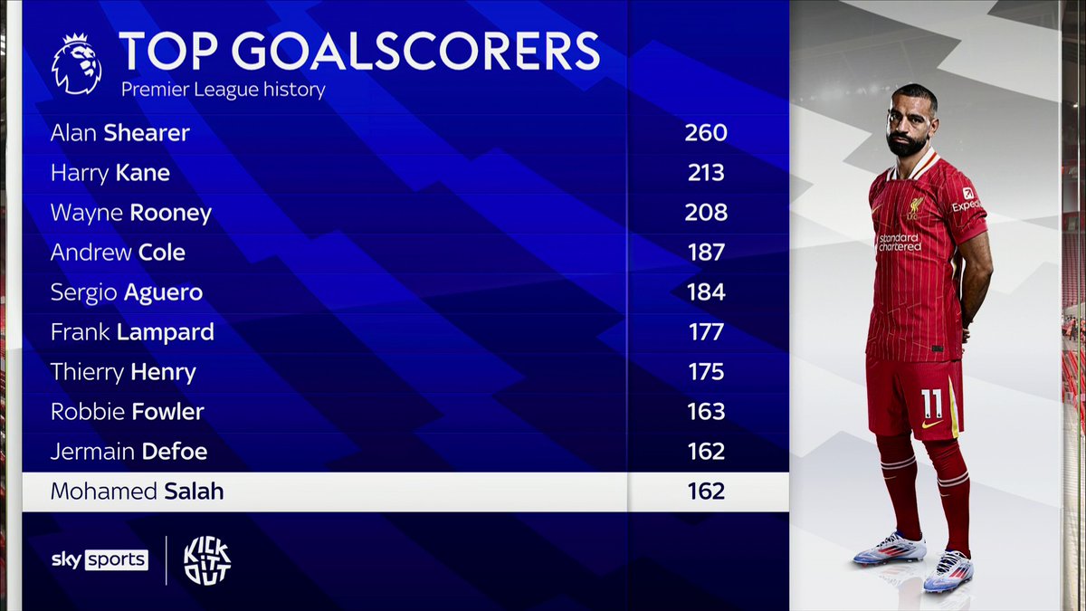 "He'll have an eye on Thierry Henry and Frank Lampard by the end of this season" How many Premier League goals can Mohamed Salah reach? 👀