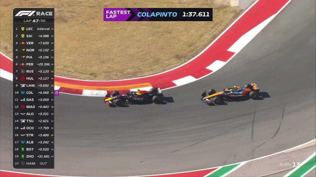 😱🇦🇷¡RÉCORD DE VUELTA DE FRANCO COLAPINTO! Carrerón del argentino en el #USGP. ▶️ Más 🏎️ #Fórmula1 en #DisneyPlus Premium