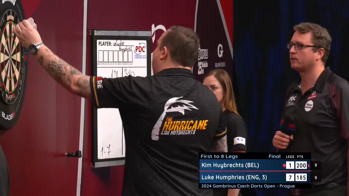 HUMPHRIES TAKES THE TITLE! 🏆 Luke Humphries hammers Kim Huybrechts 8-1 to win the Czech Darts Open! 🇨🇿 📺 #ET13 | Final