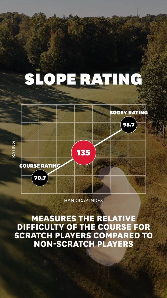 Course Rating? 🤨 Slope Rating? 🧐 What do they actually mean, and how do they create a level playing field for golfers?
