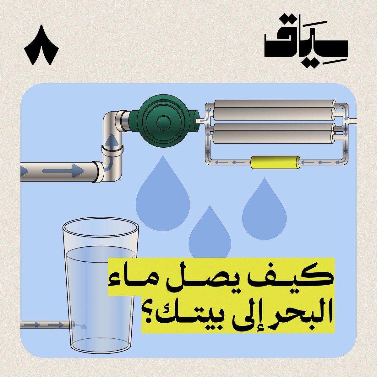 قدرة إنتاج المياه المحلّاة في السعودية يوميًا، ضعف قدرة أمريكا وروسيا والصين مجتمعين! 🇸🇦 🤯 بـ3 دقائق نسرد لك: -قصة تحلية المياه. -كيف صارت السعودية أكبر دولة منتجة لها. -مراحل وصول الماء من البحر لبيتك. #سياق_الماء سلسلة وثائقية نبحث فيها عن تأثير الماء في حياتنا اليومية. 🚰