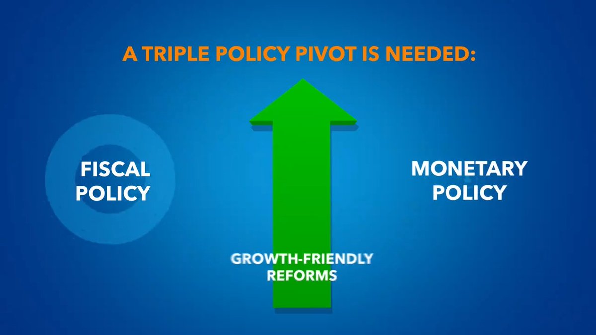 The global economy has shown resilience. But at 3.2 percent projected for 2024 and 2025, global growth remains below historical average. Reforms that foster productivity can help boost growth over the medium term. More in our latest World Economic Outlook.