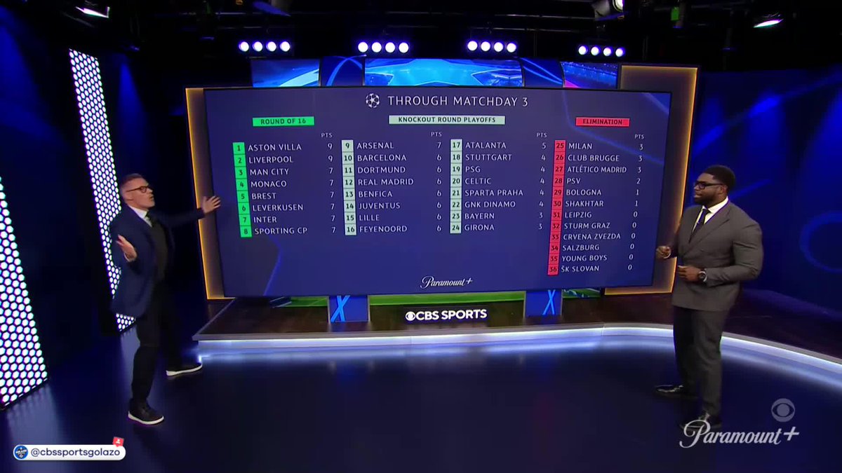 It's time for another edition of #UCL Table Time 🕺 Your hosts Jamie Carragher and Micah Richards have the stats and the moves 😂