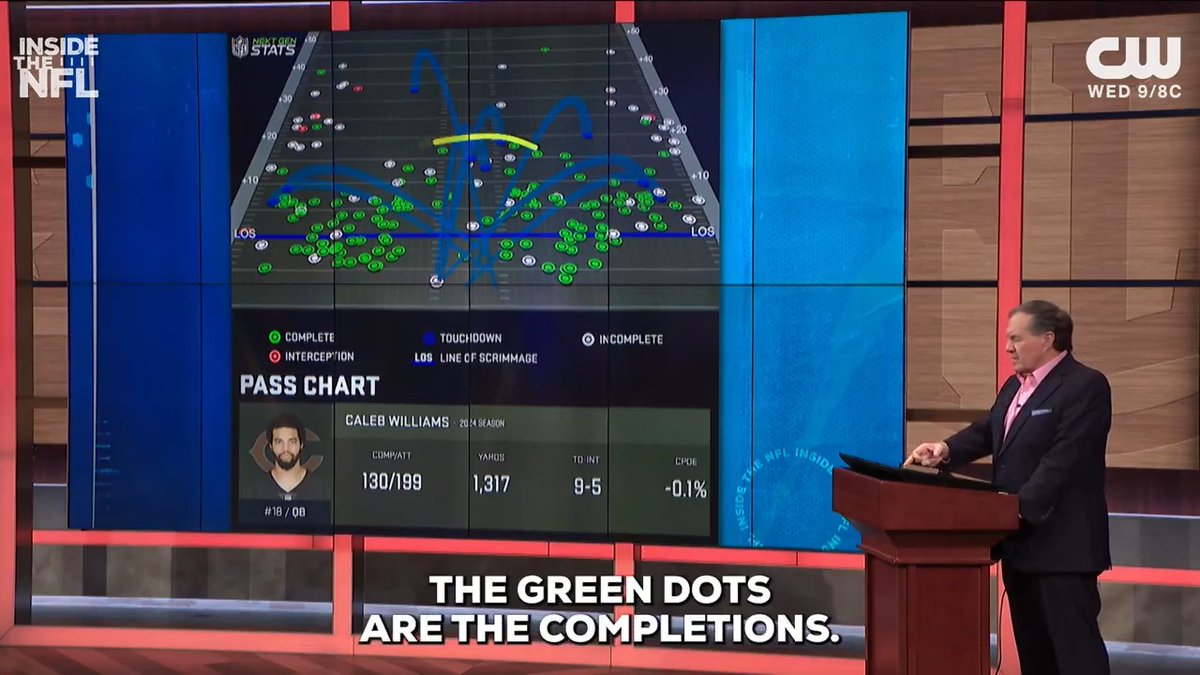 With most of Caleb Williams' completions inside the numbers, Coach Belichick debriefs how the Commanders can game plan for him. 📋