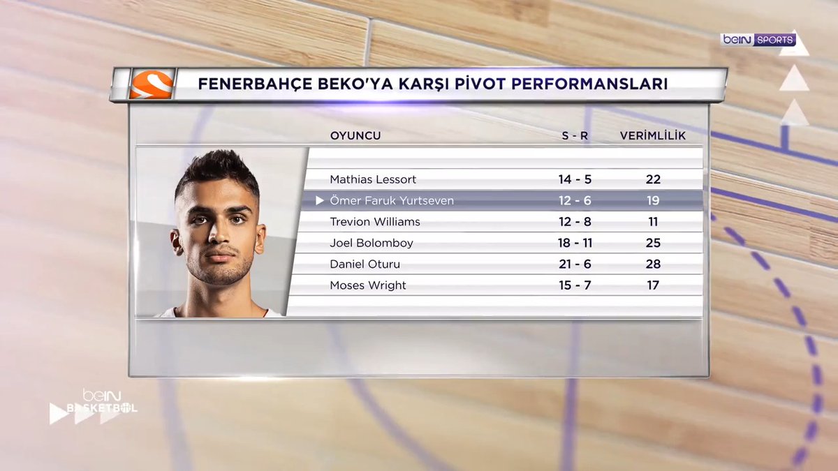 Fenerbahçe Beko ve pivot konusunu konuştuk: