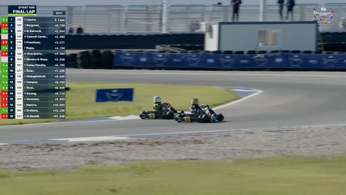 What a last lap battle in Karting Mini!! 🔥 Portugal wins by 0.035sec!! 🇵🇹 #FIA #FIAMotorsportGames