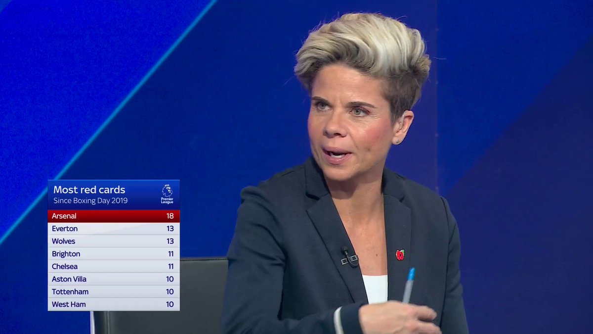 "He's done nothing wrong Mikel, the only thing he's got wrong is that Man City and Pep Guardiola are in the league" 💬 The Soccer Saturday panel debate if Arsenal have a discipline issue 👇