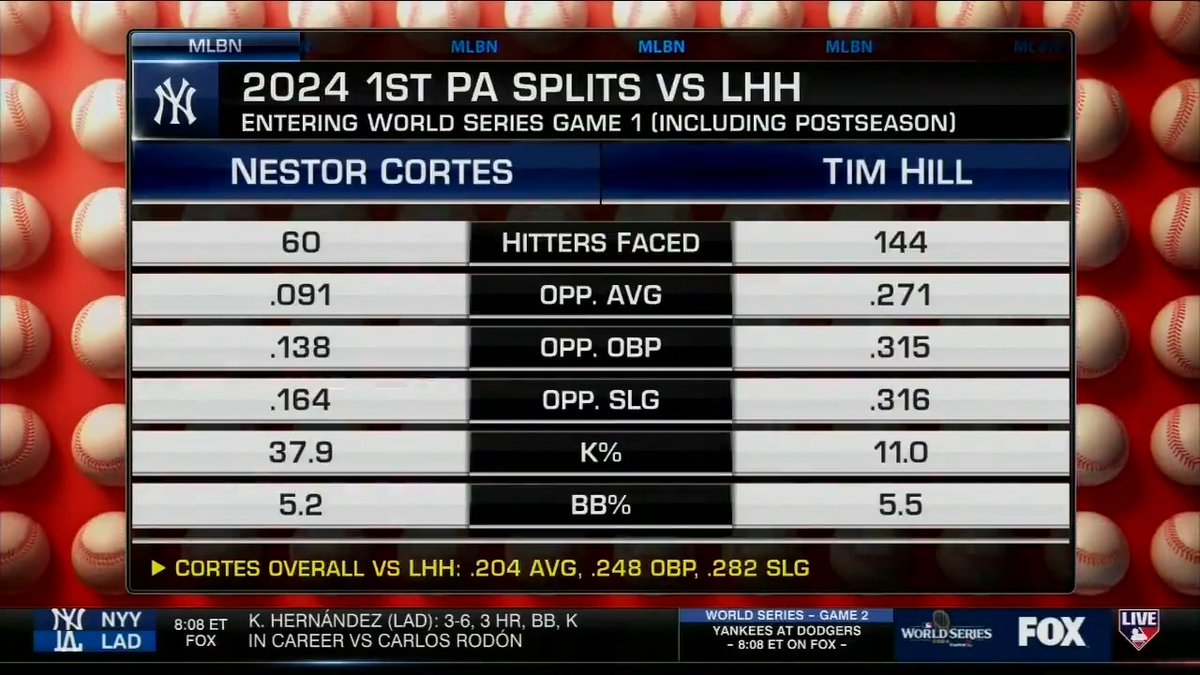 "These are the numbers that they are looking at... [this is why] Tim Hill didn't make sense in that lane to Boonie and the Yankees staff." DeRo takes a closer look at the decision to go to Nestor Cortes in Game 1.