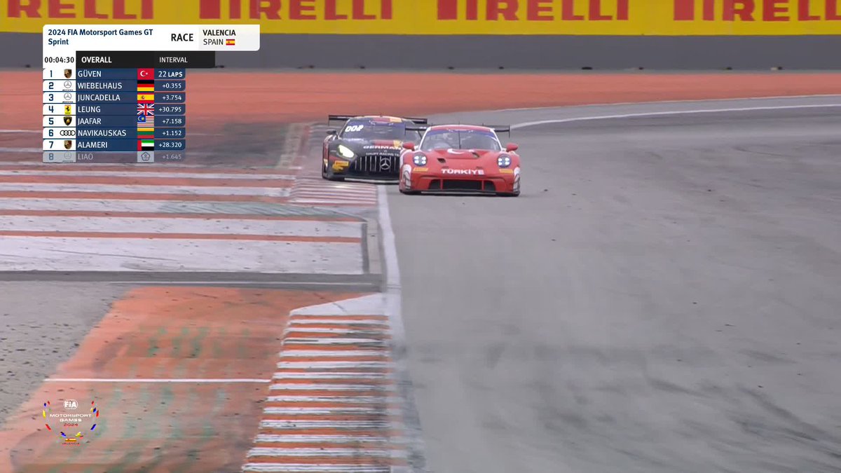 Down the inside goes Team Turkey!! 🇹🇷 That move secured Turkey the win and gold medal 👏 🥇 #FIA #FIAMotorsportGames