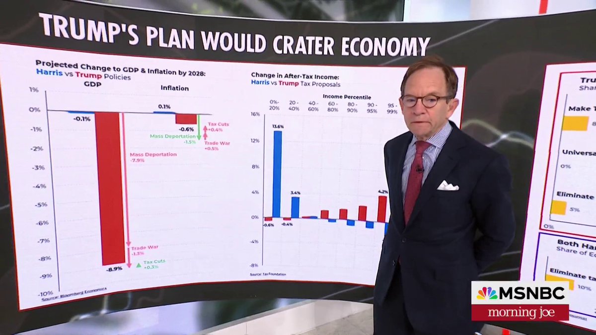 RETWEET this. Every day. Until Election Day. Anyone anywhere in America who tells you Donald Trump will be better for the economy needs this tweeted at them IMMEDIATELY.
