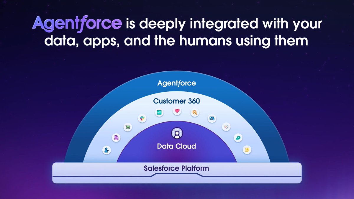 Enterprises are spending millions on DIY AI and copilots— and have yet to see the return. The truth is, LLMs alone are not the answer. Agentforce delivers a complete AI system for your success: