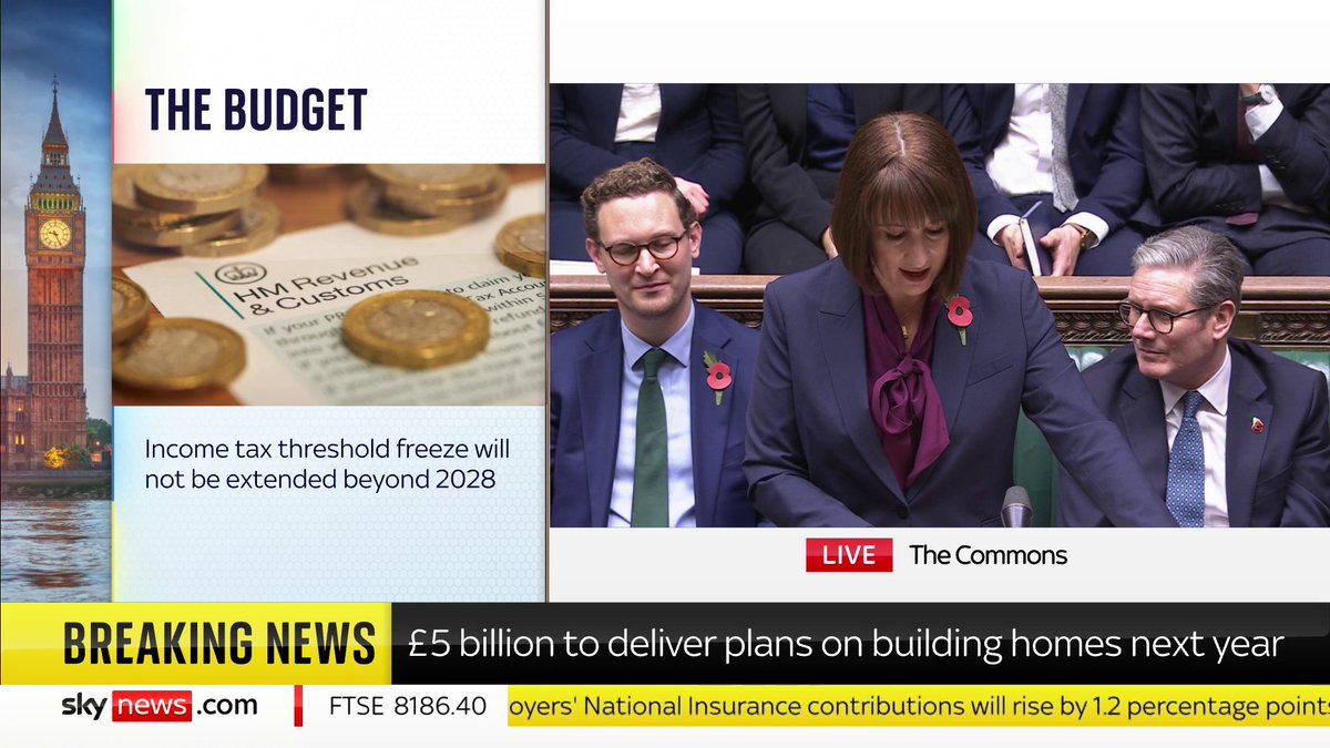 "For too long, potholes have been an all too visible reminder of our failure to invest as a nation." The Chancellor announces a £500m increase in road maintenance budgets for next year, to fix an additional 1 million potholes each year. ➡️ 📺 Sky 501