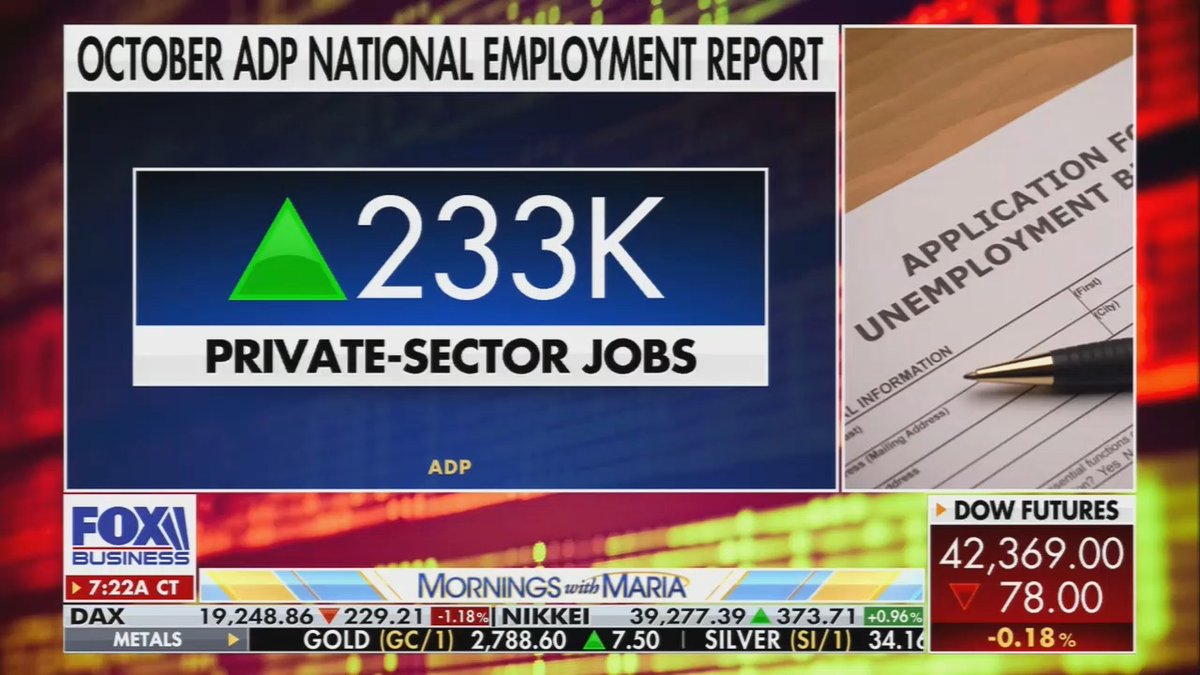 Fox: 233,000 private sector jobs were added to the economy in the month of October. That is much higher than expected