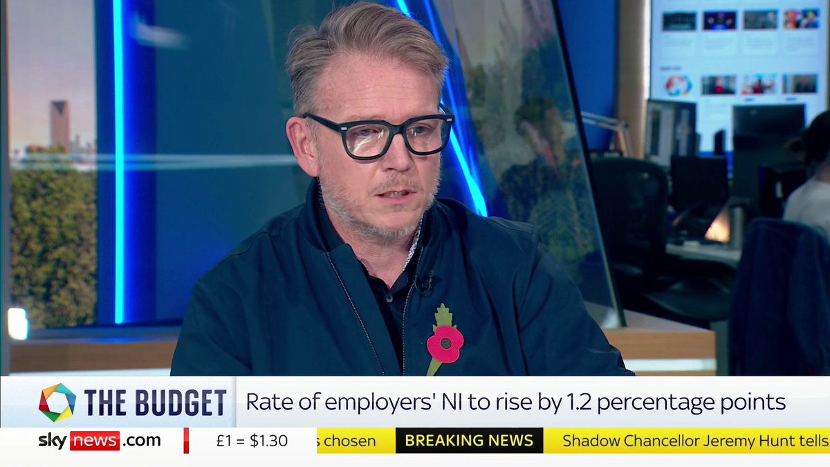 "Our industry is totally done." Founder of the Salon Employers Association Toby Dicker says he was "shell shocked" after it was announced in the budget that employers' National Insurance was set to rise by 1.2%. 📺 Sky 501