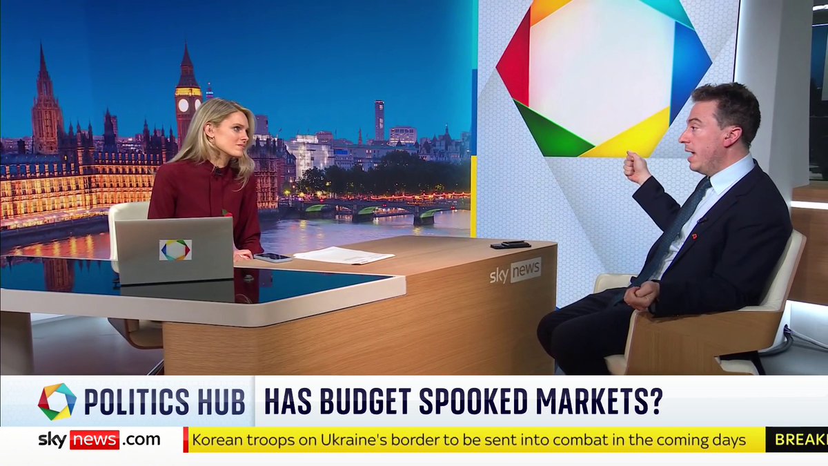 "The markets are back policing the chancellor." Sam Coates Sky says Rachel Reeves could find herself "in a bind" after investors had an "adverse reaction" to unexpectedly high levels of borrowing in her budget. #PoliticsHub 📺 Sky 501 and Freeview 233