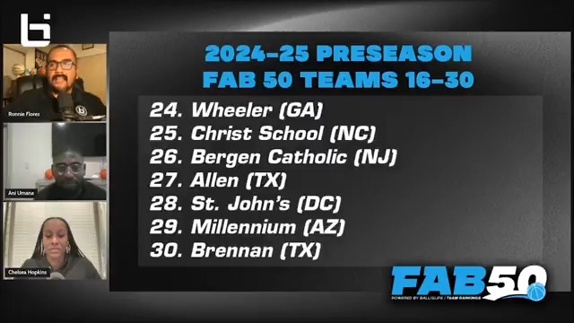 NOW OUT: Preseason 2024-25 #FAB50 National Team Rankings 🏀, Teams No. 16-30 (Part 2⃣ ) These teams have realistic aspirations to climb into the Top 5-10, but it won't be easy; Lots of size & D1-bound talent! Analysis 👉 🔽 (FAB 50 Show 📺, Segment 2)🔽