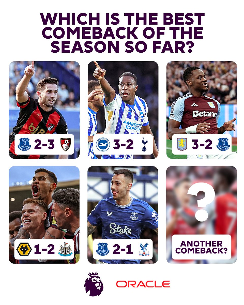 The Premier League is the home of incredible drama! 😱 Voting will open for the Oracle Most Improbable Comeback award at the end of the season 🗳️ Here are five contenders so far, which is your favourite? Will AFC Bournemouth 🍒 win for the third year in a row? 👀