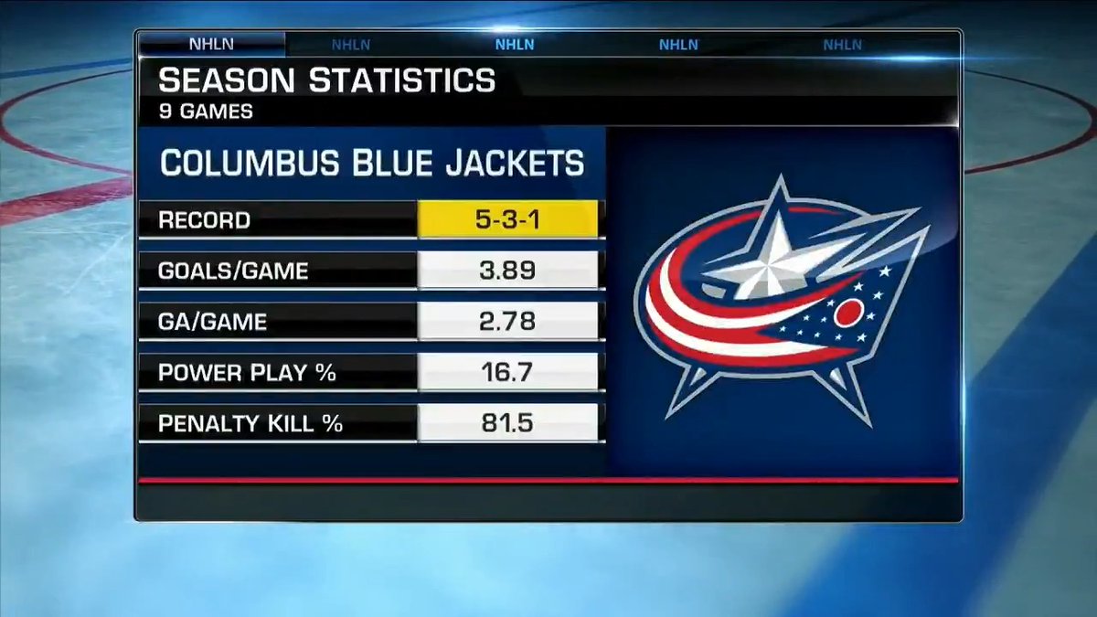 "Don't sleep on the Jackets. They are not gonna be an easy out." - Mike Johnson The Columbus Blue Jackets are making waves to start the season. Lauren Gardner | #CBJ | #NHLTonight