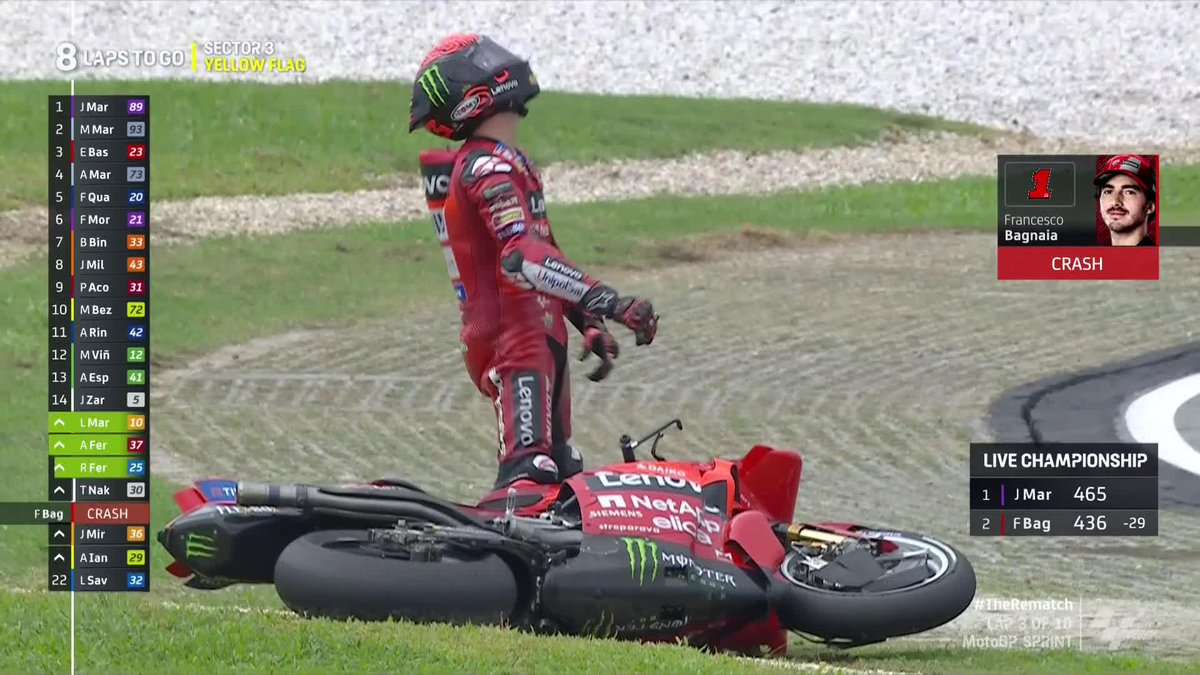THAT COULD BE IT! 🚨 THAT COULD BE THE MOMENT WHERE Pecco Bagnaia LOSES THE 2024 #MotoGP WORLD CHAMPIONSHIP! 💥 #MalaysianGP 🇲🇾