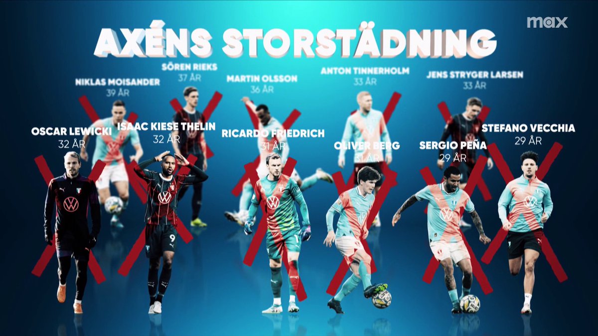 🗣 "Bort med dödköttet!" Enligt Alexander Axén behövs en storstädning i truppen för att Malmö FF ska kunna ta nästa steg. Samtidigt hade Nordin Gerzic plockat in Baidoo, Persson och Røjkjær från de allsvenska konkurrenterna. 📲 Se Hammarby IF - Malmö FF på Max och Kanal 5