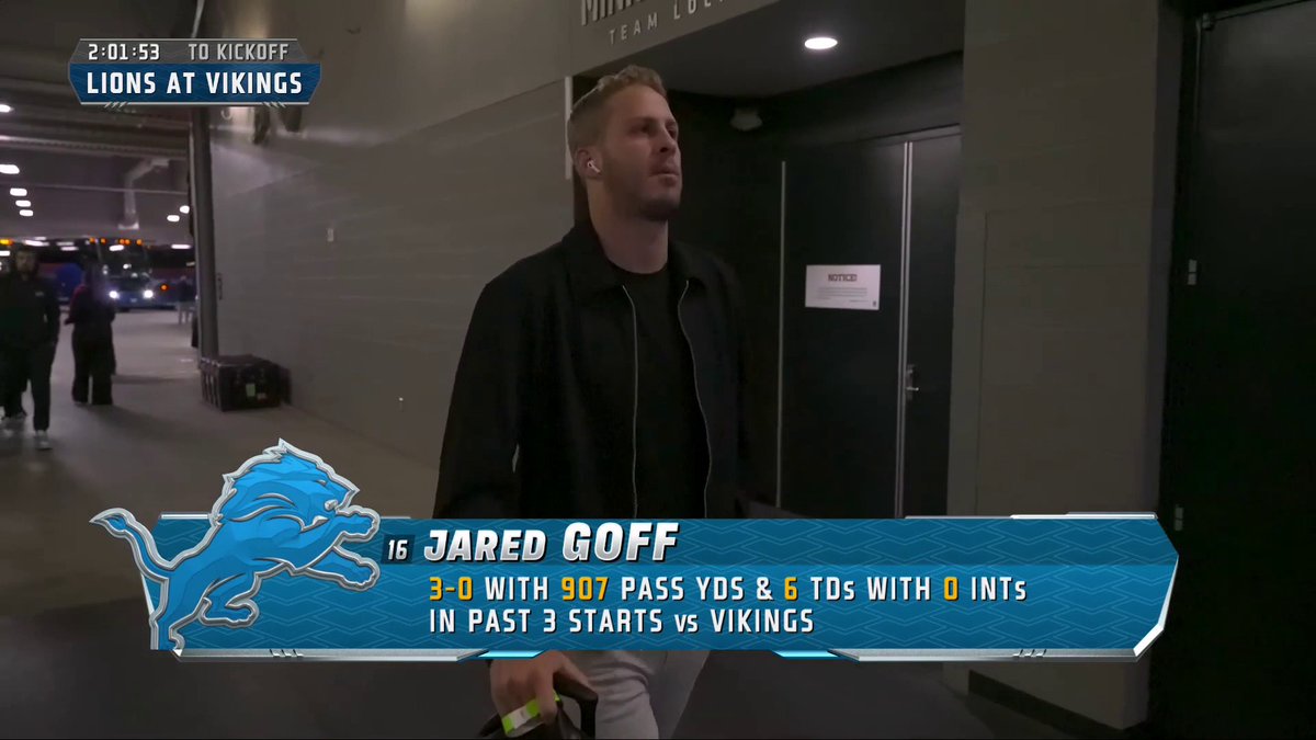 “But it’s going to rain. Jared worries me in the rain.” “But Jared Goff doesn’t do well in the elements.” “But Jared Goff is a dome QB.” Jared Goff is playing the best football of his life at the MVP level. I’m riding with him every time. #Lions 🔒