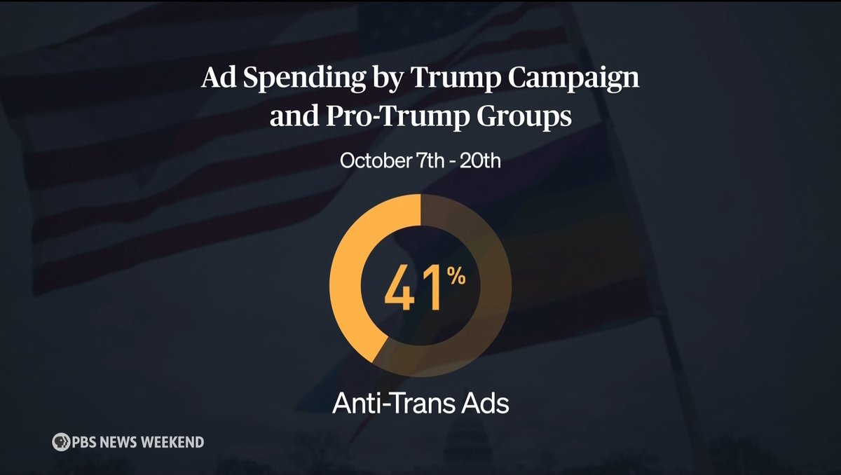 If you've watched TV this month, especially sports like football or baseball, you've likely seen campaign ads supporting Donald Trump by attacking Kamala Harris over transgender issues. “We see Donald Trump spending more money on these ads than on housing, immigration and the economy combined,” Erin Reed @erininthemorning.com on Bsky tells Laura Barrón-López.