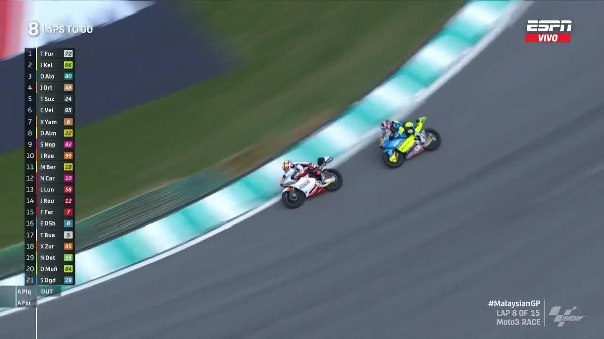 ¡David #Alonso lo hizo de nuevo! El colombiano logró una gran remontada para quedarse con la victoria en el #MalaysianGp y la sexta consecutiva. 🇨🇴🔝👏