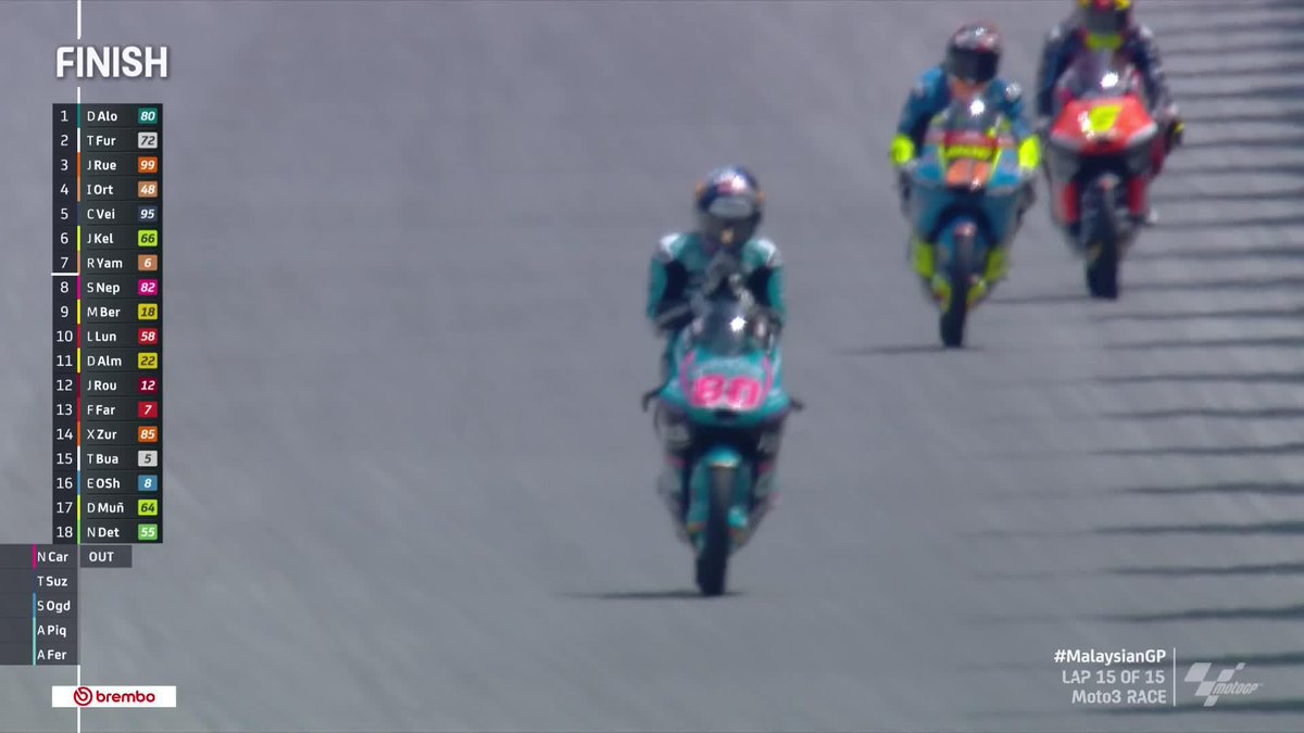 #MotoGP 🏍️ | ¡LOCURA 🤯! Alonso gana una más El colombiano David Alonso se queda con el triunfo NÚMERO 13 de la temporada al remontar en el Gran Premio de Malasia y quedarse con la victoria. ¡ESTÁS LOCO DAVID 💛💛💙❤️! 🎥: MotoGP™🏁