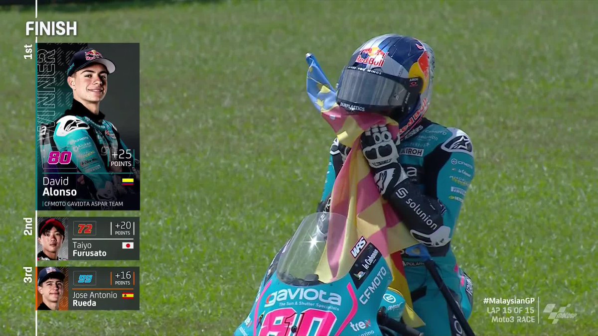 The brilliance of David Alonso 👇 First rider ever to win 13 races in a lightweight class season Equals Valentino Rossi for six wins in a row in the lightweight class for the first time since 1997 #MalaysianGP 🇲🇾
