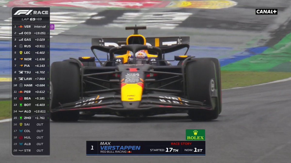 VERSTAPPEN REMPORTE LE GRAND PRIX DU BRÉSIL EN ÉTANT PARTI 17E 🤯🇧🇷 IL EST SUIVI DES DEUX ALPINE : OCON 2e GASLY 3e 🏆🇫🇷 QUELLE COURSE DE MALADE ! #BrazilGP #F1