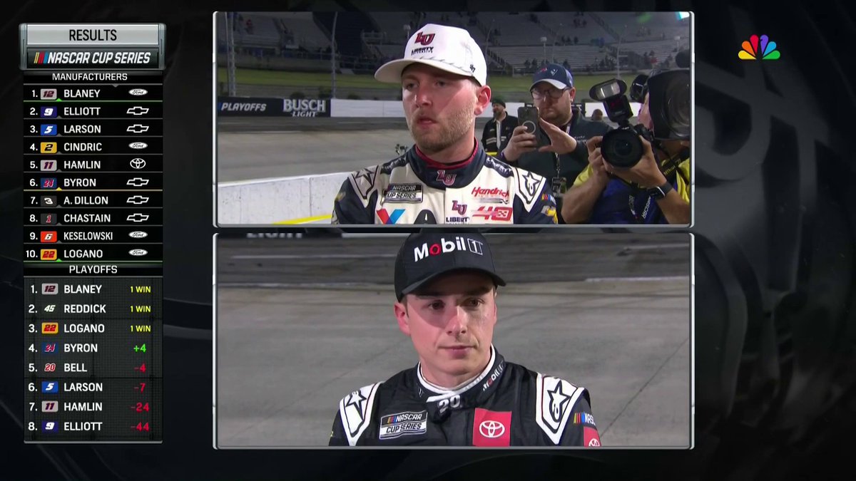 Christopher Bell will NOT advance to the championship after NASCAR determines his last-lap move was a safety violation. William Byron will advance.