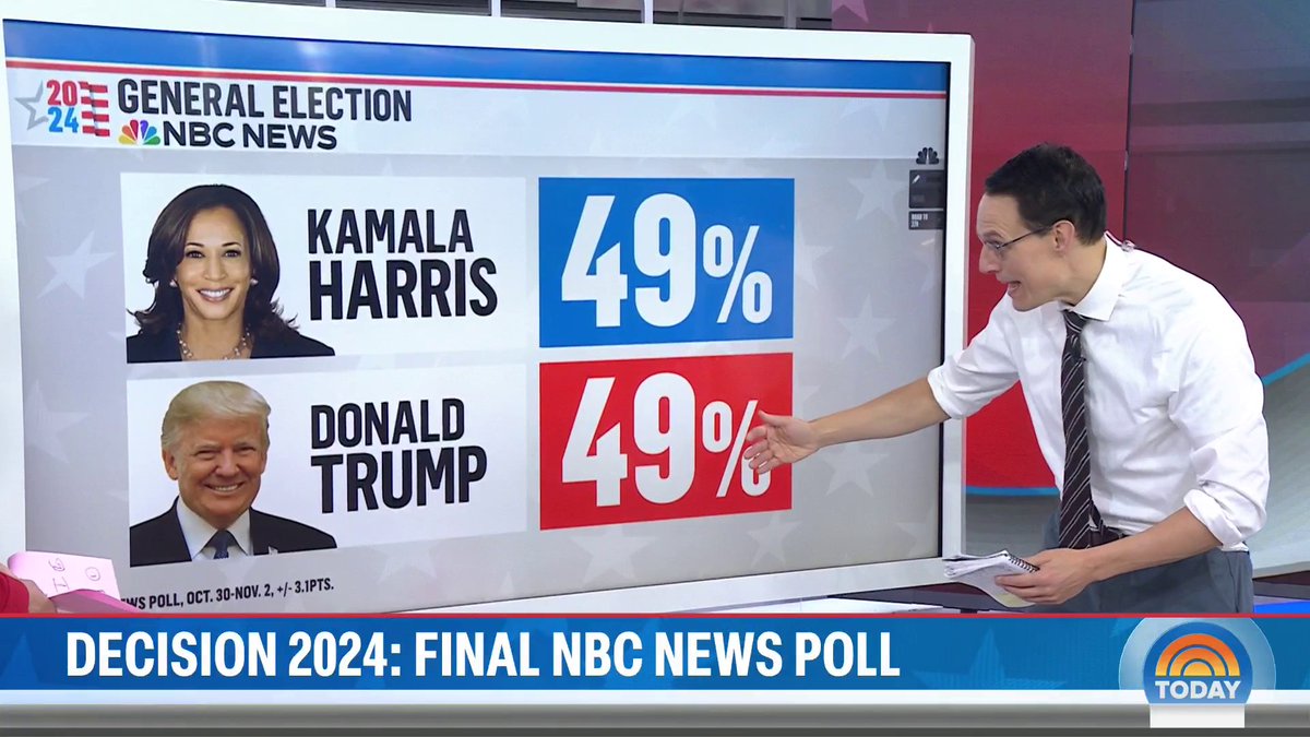 NBC’s Steve Kornacki joins TODAY to break down the final national NBC News poll that shows a dead heat between Vice President Harris and former President Trump.