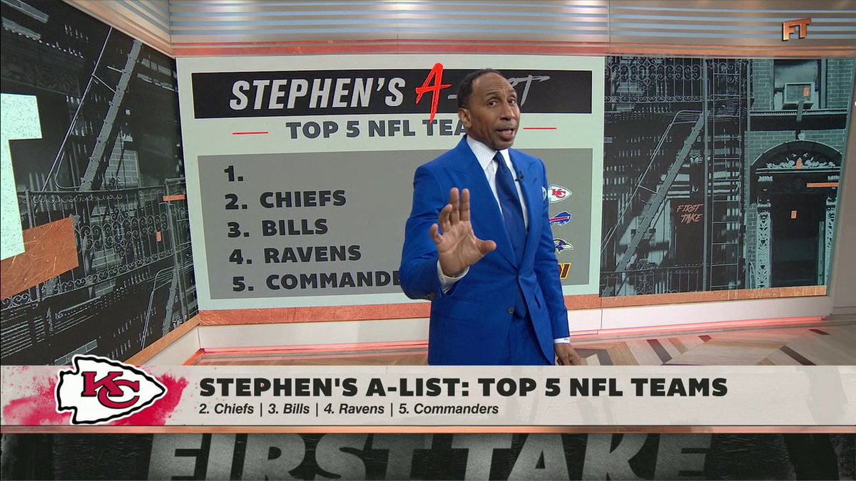 .Stephen A Smith's top five NFL teams through Week 9️⃣: 1. Detroit Lions 2. Kansas City Chiefs 3. Buffalo Bills 4. Baltimore Ravens 5. Washington Commanders