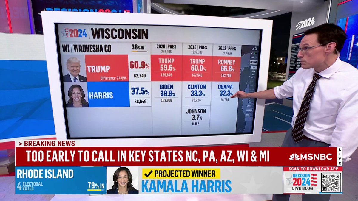 Steve Kornacki breaks down Pennsylvania numbers with the battleground state “too early to call."