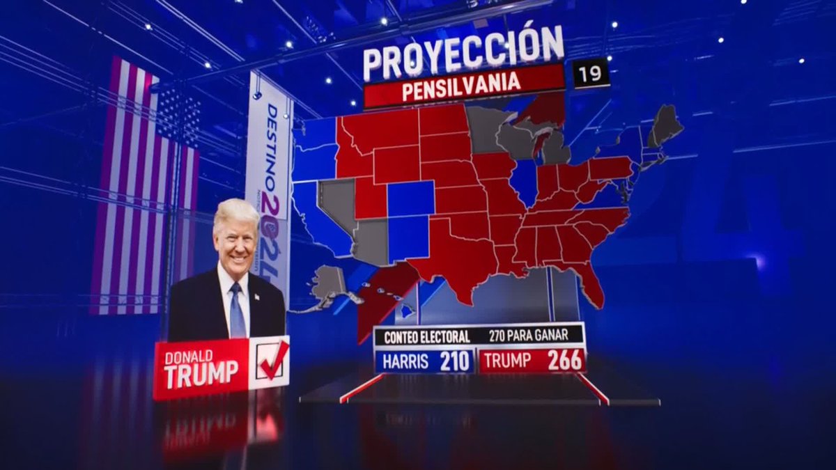 📌 Donald Trump gana el estado de Pensilvania, el premio gordo de la noche. Así va el conteo: ➡️ Harris 214 ➡️ Trump 266 #Destino2024 #ElectionDay #Election2024
