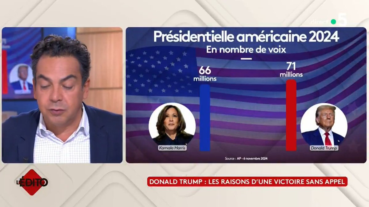 Patrick Cohen a une opinion très tranchée de Donald Trump que je partage à 200%. Si les Américains avait eu du cran et du courage politique Trump devrait être en prison plutôt que le futur Président des Etats-Unis