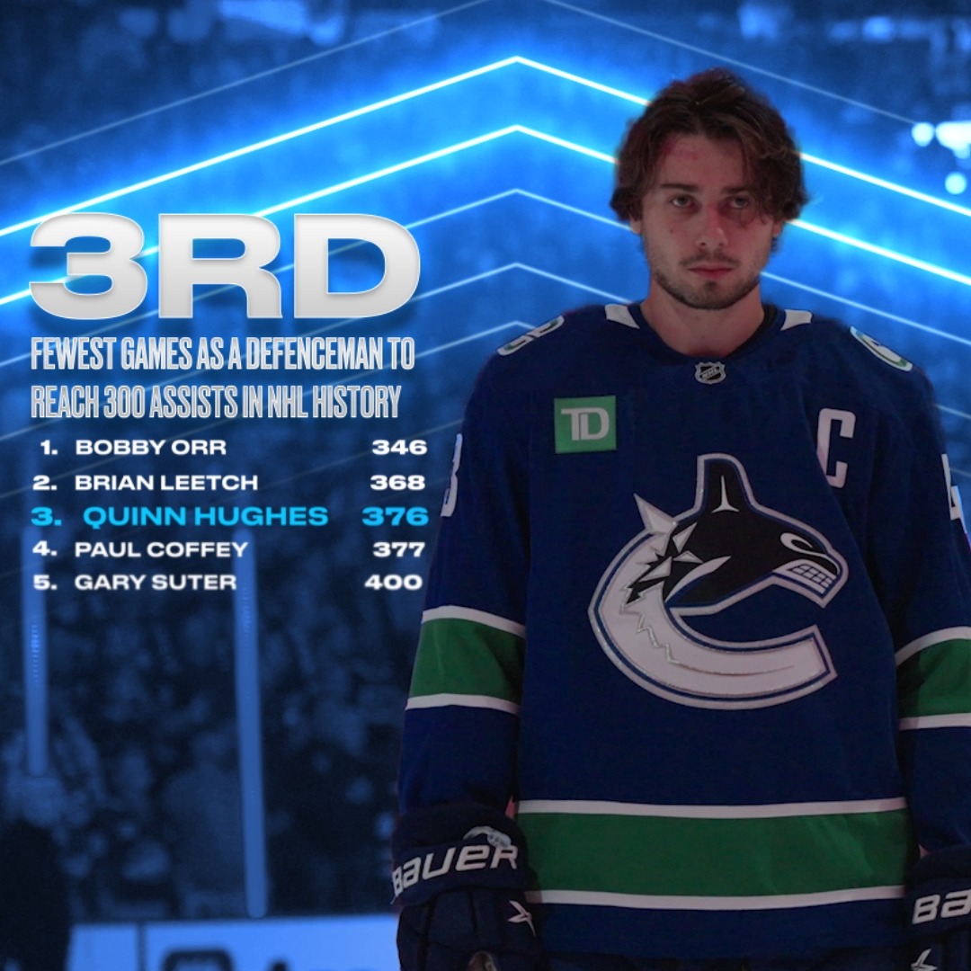 Making his mark in record time. Congratulations Quinn Hughes on becoming the third fastest defenceman in NHL history to reach 300 career assists!