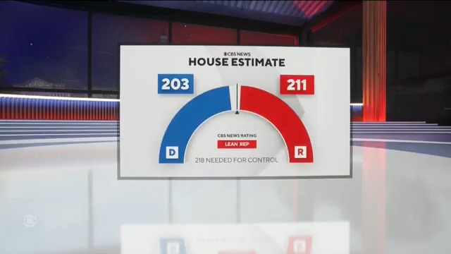 Republicans have taken control of the Senate, but the House is still undecided. While votes are still being counted in some key races, there were some noteworthy firsts in this year's election.