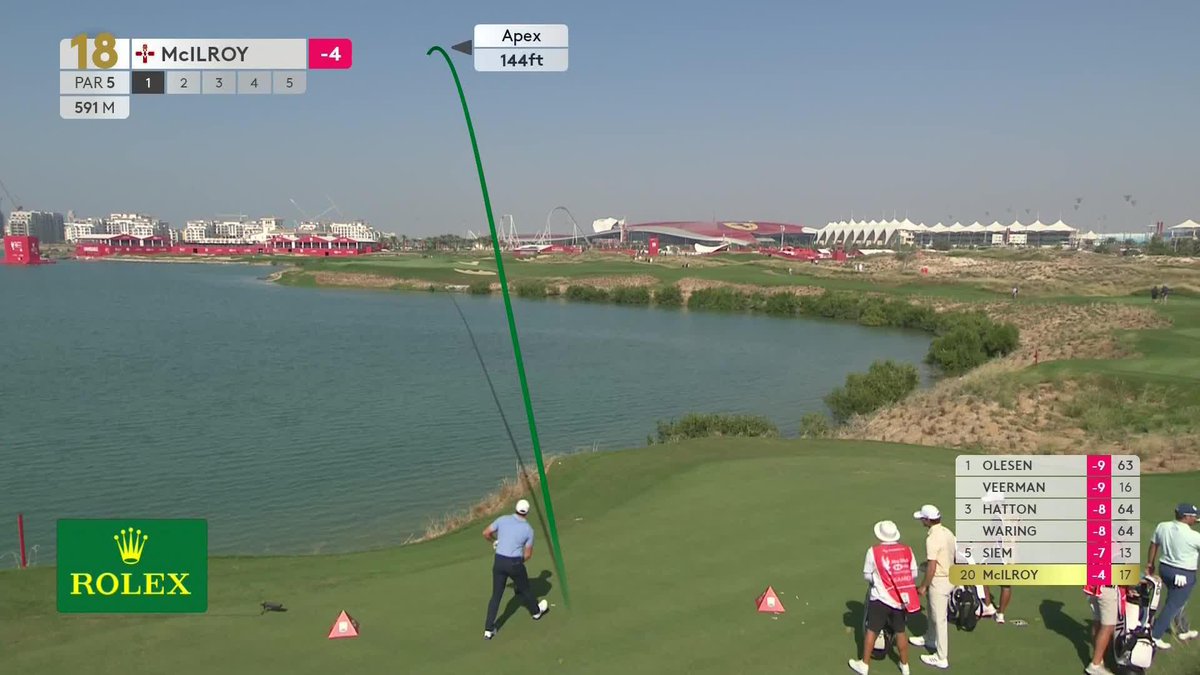 353 yards on a bold line from Rory at the last 💪 #ADGolfChamps | #RolexSeries