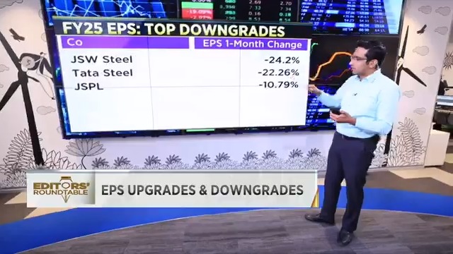 Biggest EPS downgrades in 4 years ! 66% of NSE 200 companies (as of Thursday) have seen EPS downgrades ! I take a look 👇 CNBC-TV18 Shereen Bhan #Nifty #StockMarket