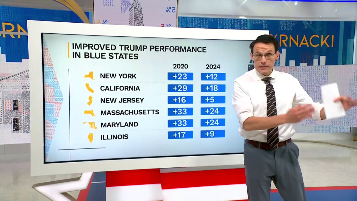 WATCH: The Republican Party has become "more diverse than it's ever been in modern times," Steve Kornacki says as he looks at the "new coalition" Donald Trump assembled in blue states. "He didn't win any of these, but he made some giant strides."