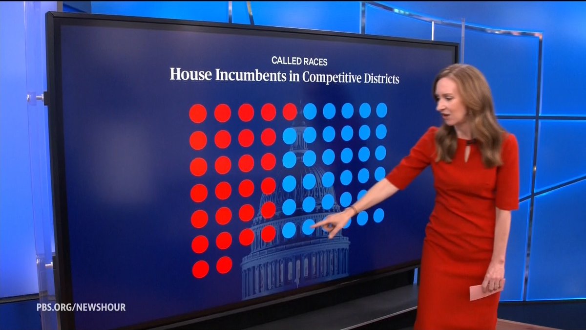 More than a dozen congressional races have yet to be called, as House Republicans are looking to maintain hold of the chamber. If they do, it would lead to Republicans holding a political trifecta over Washington. Lisa Desjardins has more.