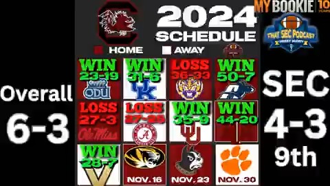 The Playoff Committee is charged with putting in the best teams. If South Carolina has 6 consecutive blowout wins to end the season, they cannot be denied -- they should be in the Playoff. Full show: