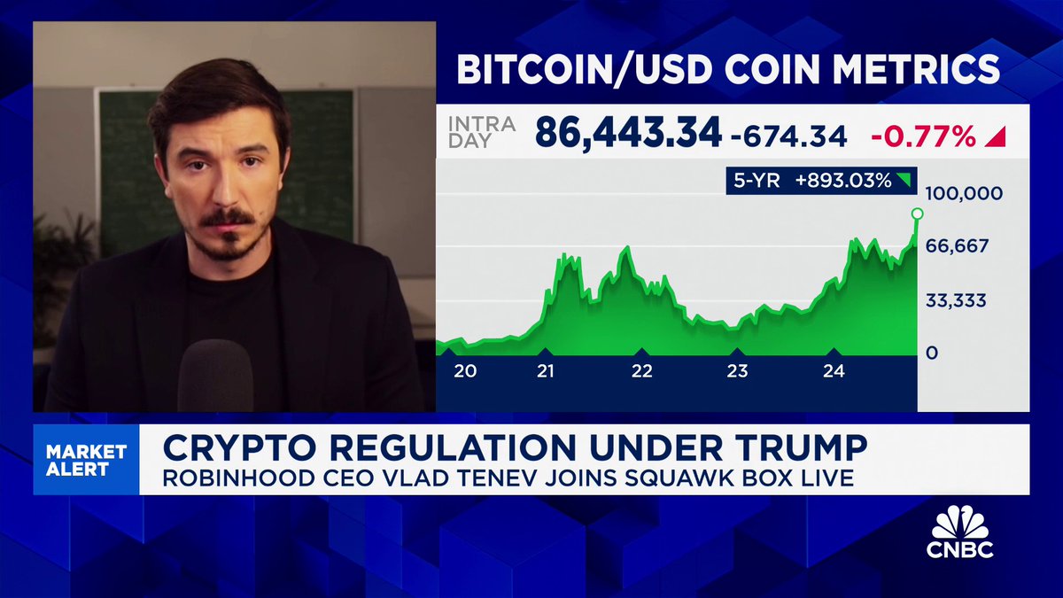 NEW: Robinhood CEO SAYS “IT COSTS US ROUGHLY AN ORDER OF MAGNITUDE LESS TO OPERATE A CRYPTOCURRENCY BUSINESS AND OFFER THE EXCHANGE OF ASSETS THAN IT DOES ON THE TRADFI SIDE - “THAT ADVANTAGE IS UNDENIABLE”