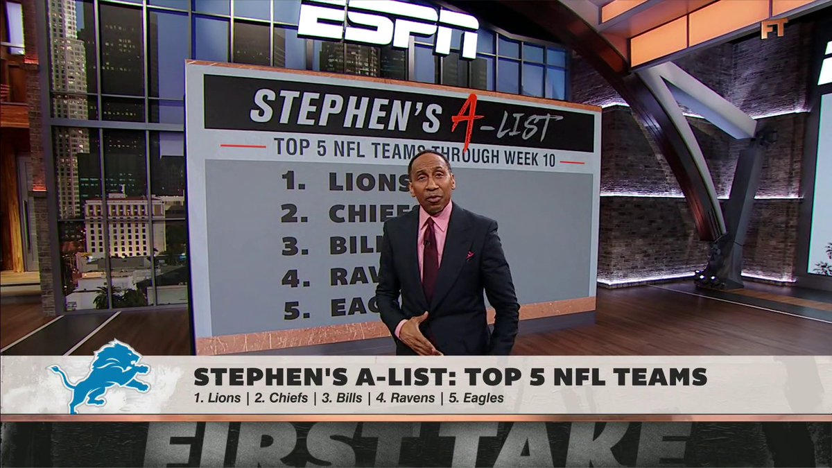 .Stephen A Smith's top five list through week 🔟: 1. Detroit Lions 2. Kansas City Chiefs 3. Buffalo Bills 4. Baltimore Ravens 5. Philadelphia Eagles