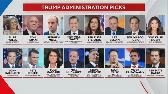 President-elect Donald Trump announced new cabinet picks, selecting Florida Rep. Matt Gaetz as Attorney General, Florida Sen. Marco Rubio as Secretary of State, Tulsi Gabbard as Director of National Intelligence and Pete Hegseth as Defense Secretary.