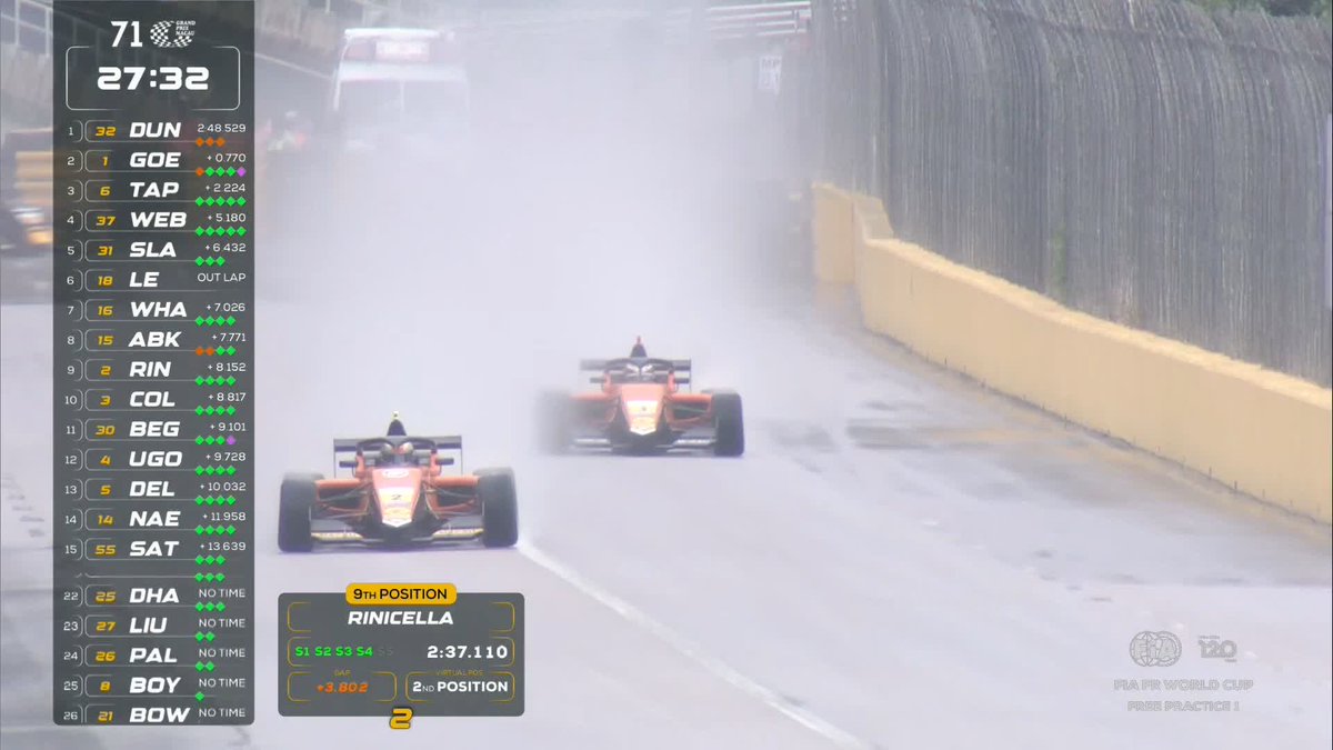 Cars on track. I repeat, cars on track. FIA FR World Cup Free Practice, Macau Grand Prix 2024 is officially on. #FIAFRWorldCup #FIA #MacauGP